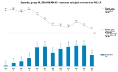 Cyclic sales report